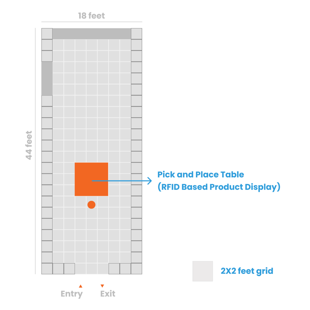 Pick and Place Table Area